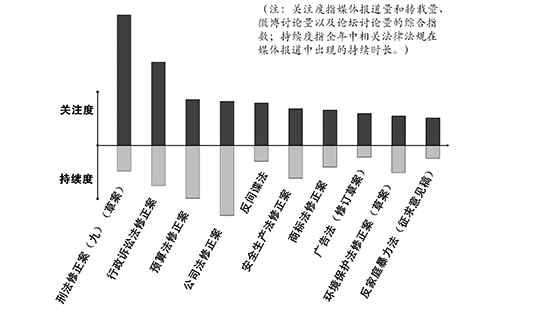 【年终特辑】2014年最受关注的法律法规